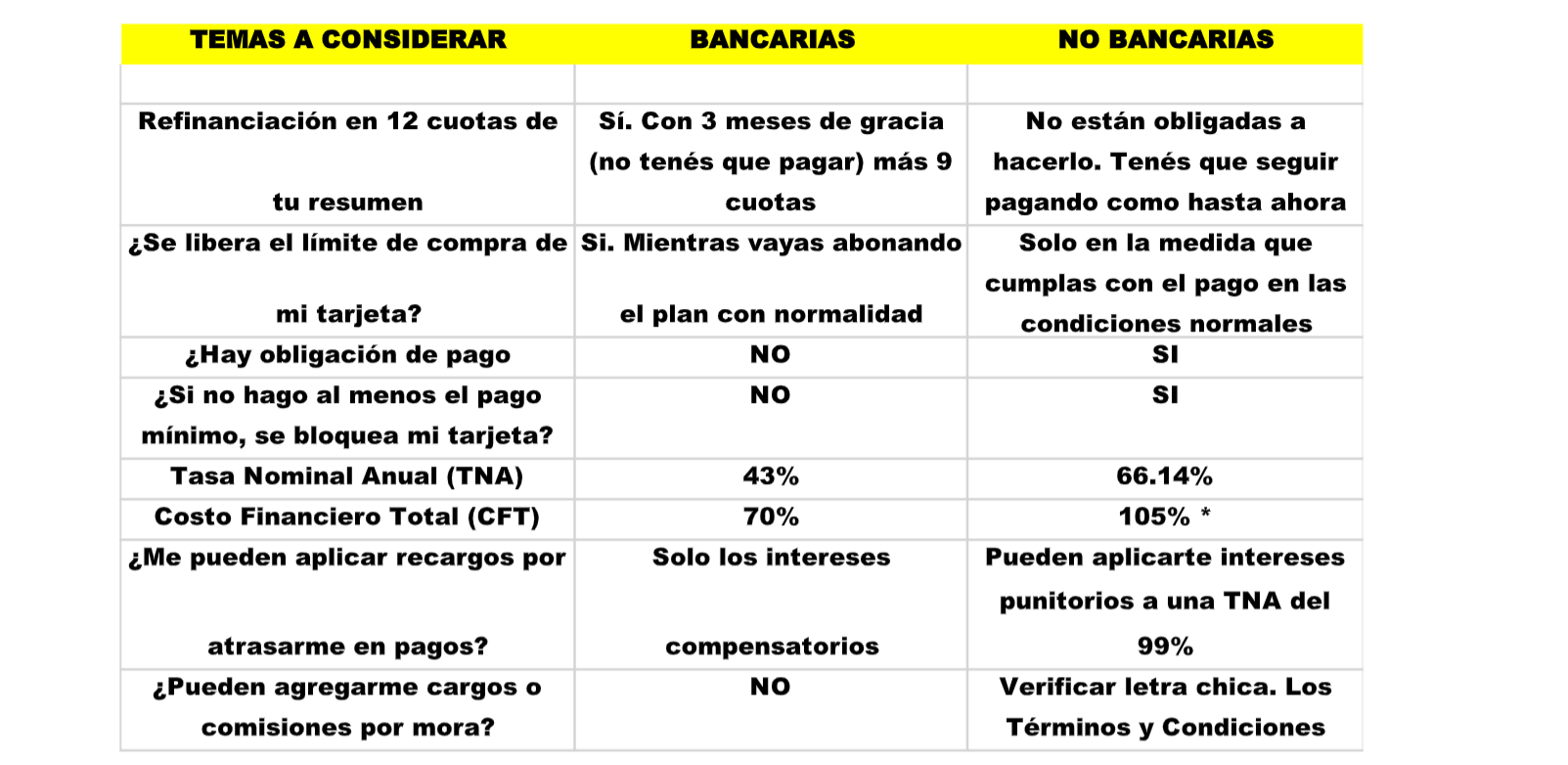 cuadro comparativo de tarjetas bancarias y no bancarias - diferencias entre tarjetas